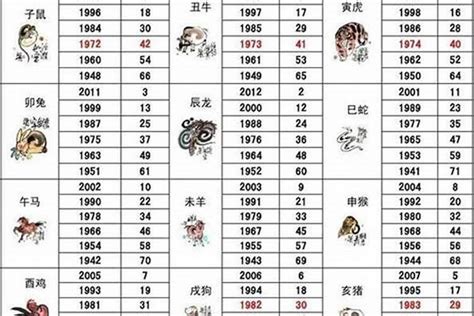 2007 年生肖|2007出生属什么生肖查询，2007多大年龄，2007今年几岁